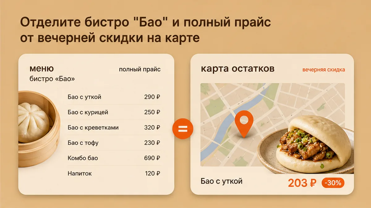 Сравнение: бистро Бао и полный прайс против карты остатков со скидкой
