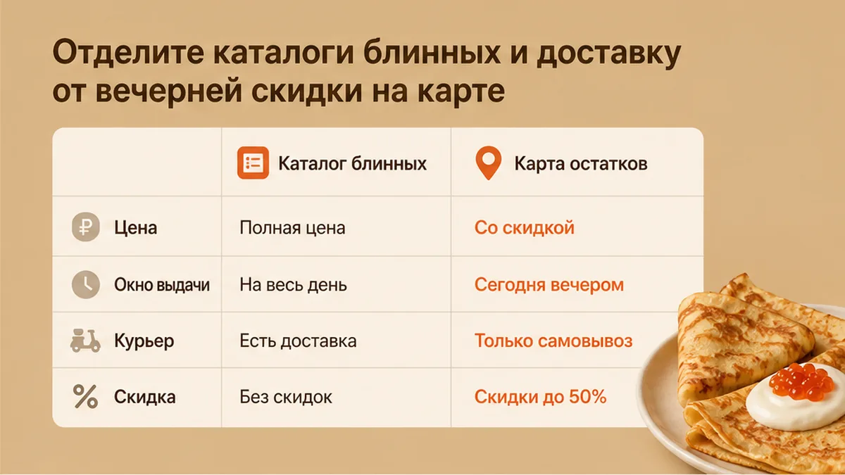 Сравнение каталога блинных и карты остатков LastBiteFood