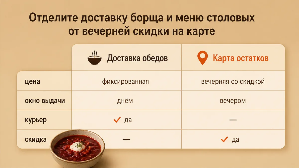 Сравнение доставки борща и карты остатков LastBiteFood