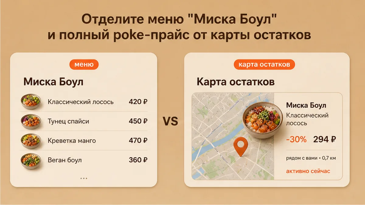 Сравнение: меню Миска Боул и полный poke-прайс против карты остатков со скидкой