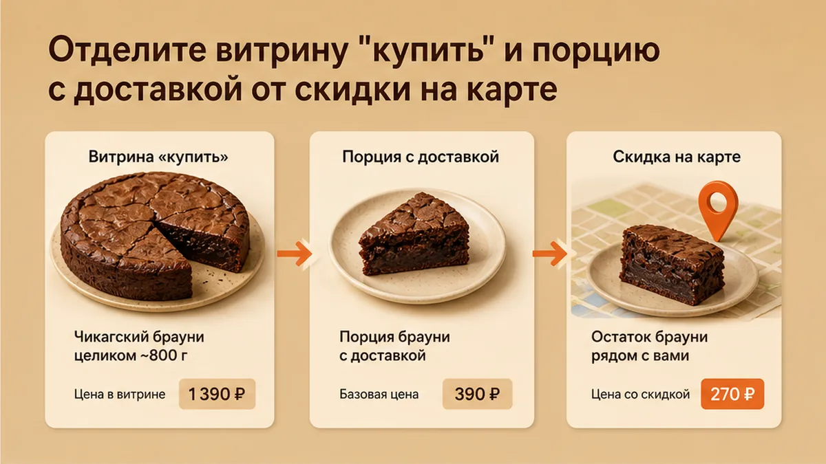 Сравнение: витрина купить и доставка против карты остатков со скидкой на брауни
