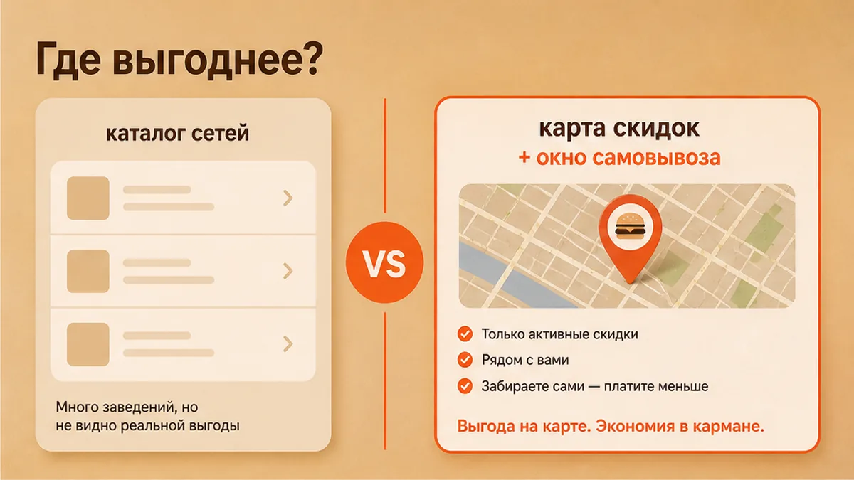 Сравнение: каталог сетей и доставка против карты скидок и самовывоза бургера