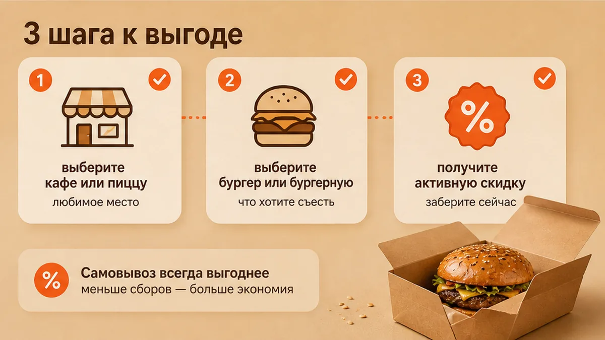 Схема фильтра: именно бургер и бургерная, а не кафе или другой формат
