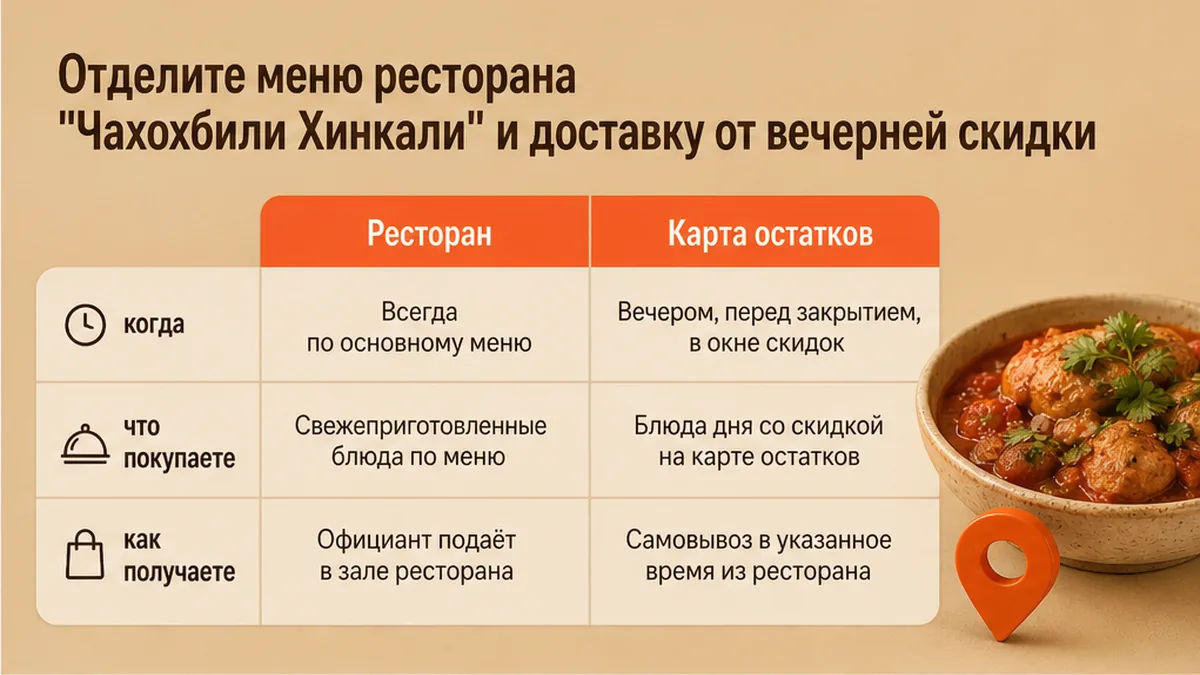 Сравнение ресторана Чахохбили Хинкали, доставки и карты остатков со скидкой