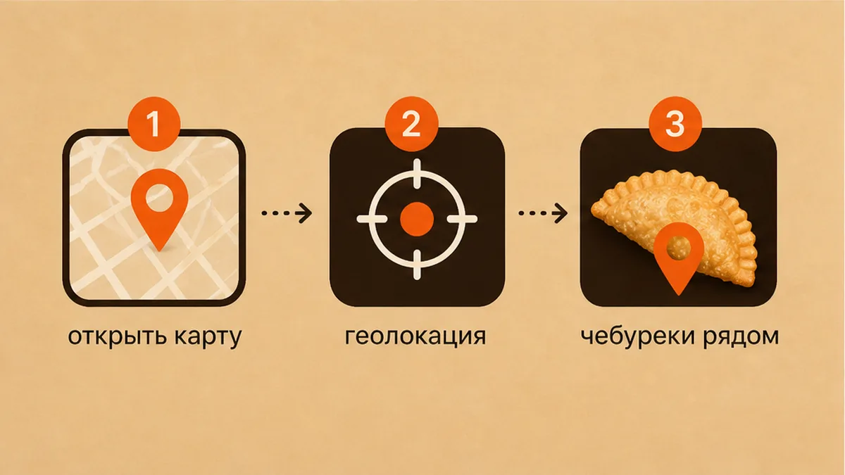 Схема: открыть карту и найти активные предложения рядом