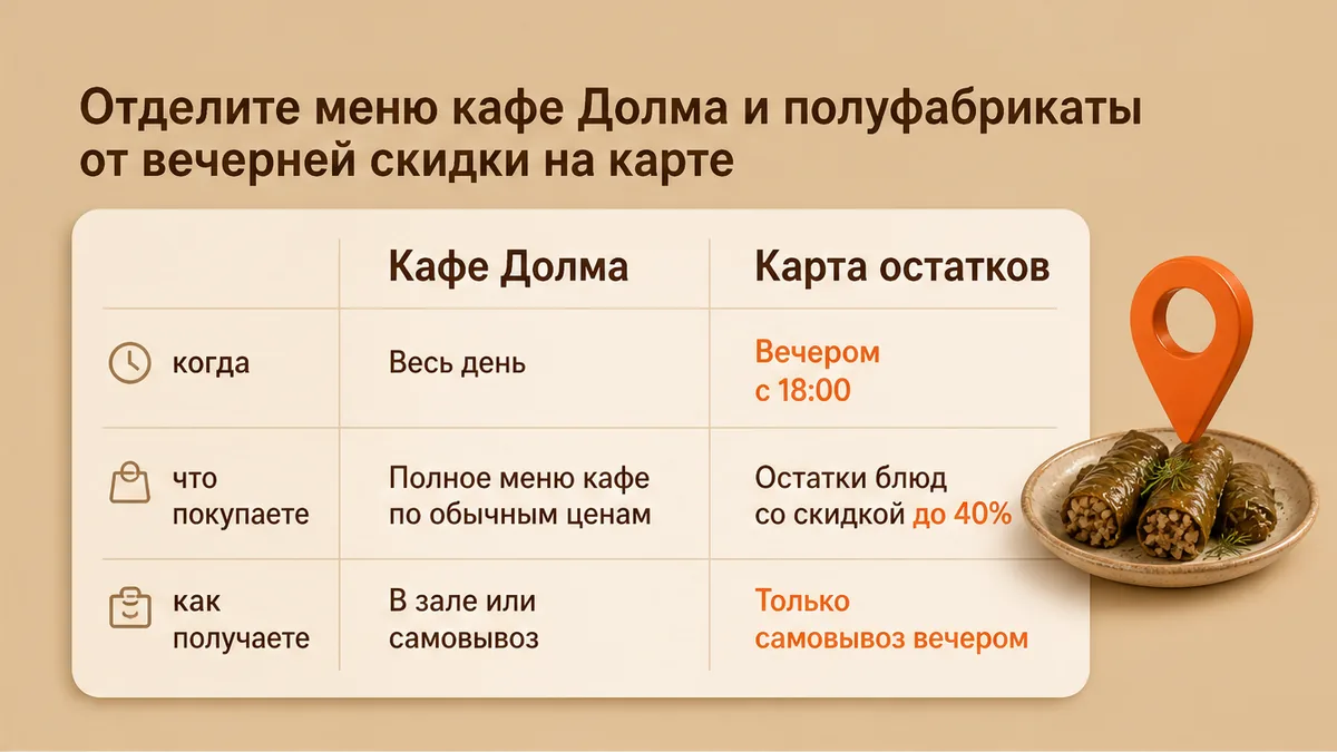 Сравнение меню кафе Долма, полуфабрикатов и карты остатков со скидкой