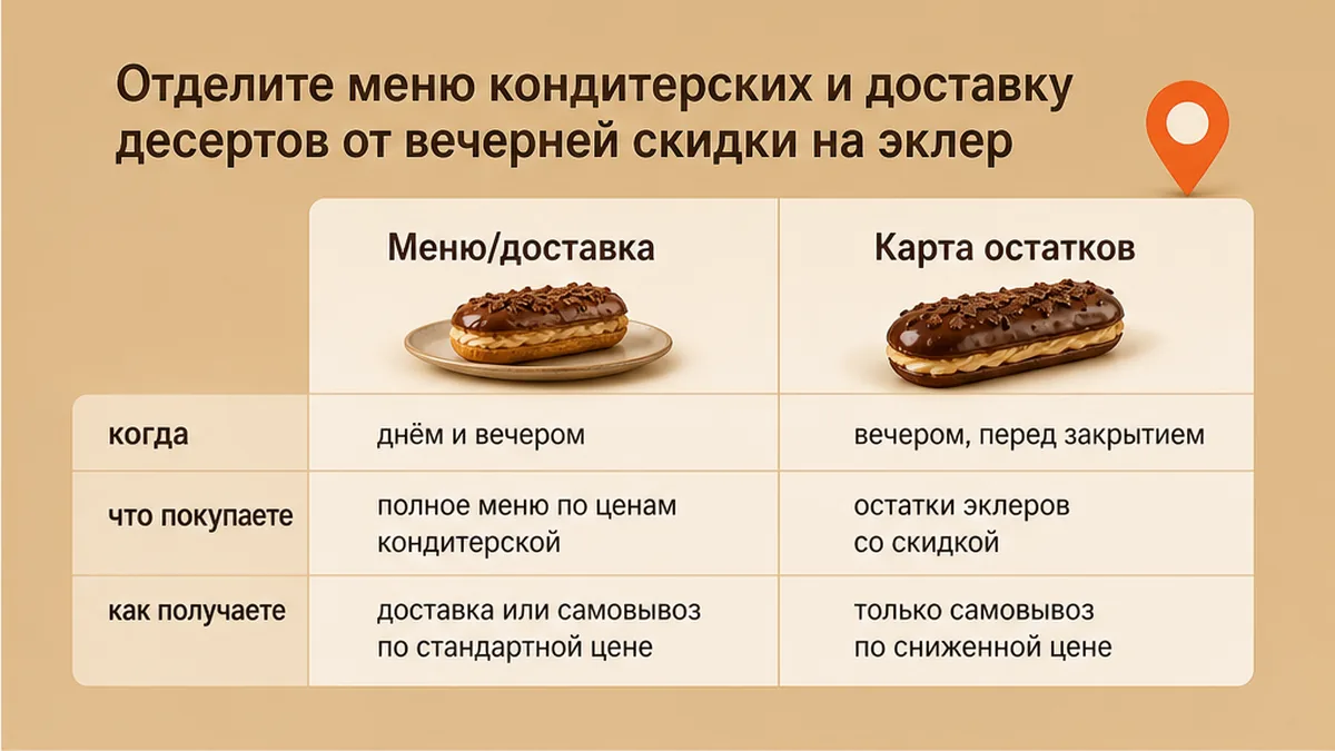 Сравнение сети Сэр Эклер, доставки Хинкали и Эклеры и карты остатков с эклером