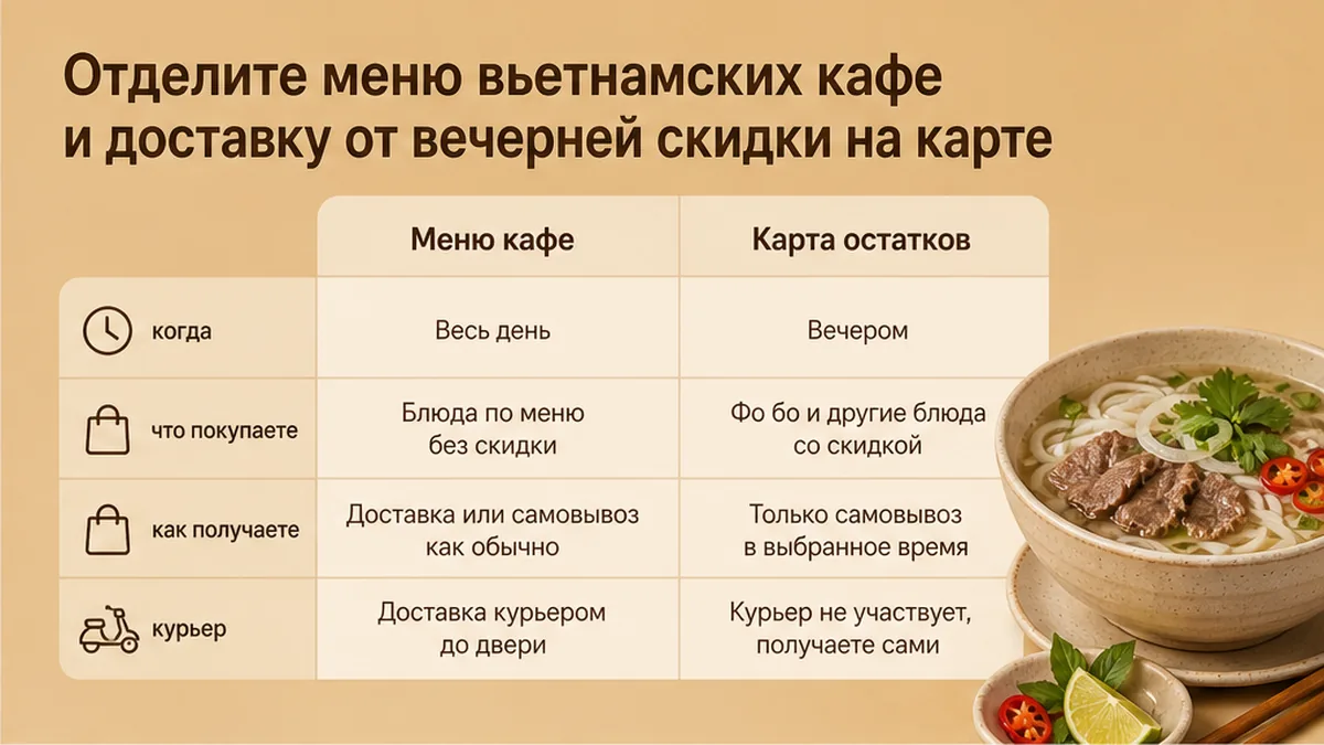 Сравнение меню вьетнамских кафе, доставки и карты остатков с фо бо
