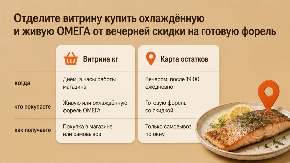 Сравнение охлаждённой тушки FISHка, живой ОМЕГА и карты остатков со скидкой на готовую форель