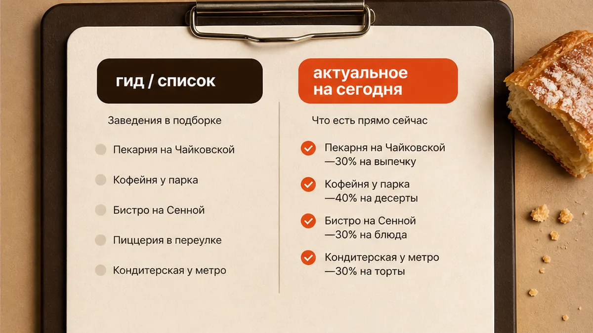Два сценария: гид залов против вечерней карты города
