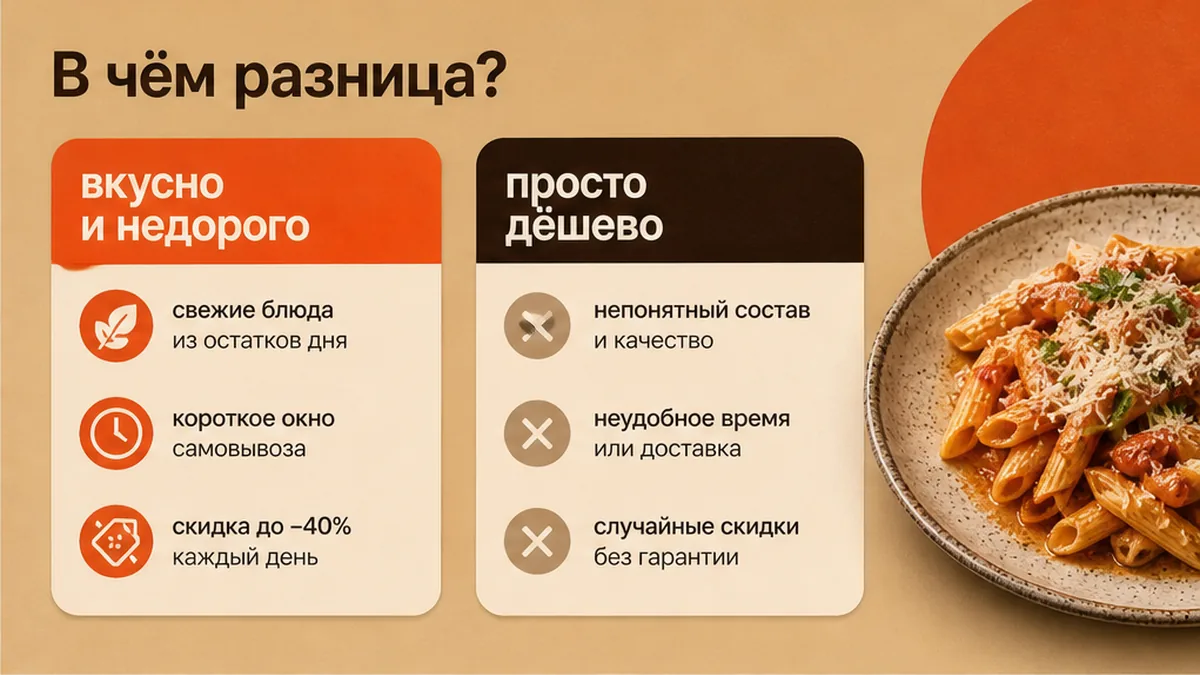 Сравнение: вкусно и недорого против просто дёшево — свежесть и окно выдачи