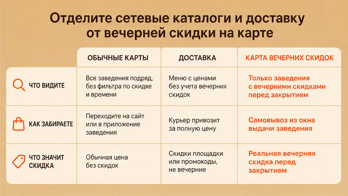 Сравнение каталогов, доставки и карты вечерних скидок на хот-дог