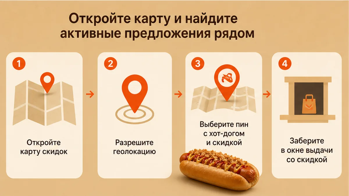 Схема: открыть карту скидок и найти хот-дог рядом