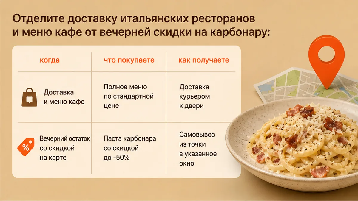 Сравнительная таблица / UI-мокап: Отделите доставку итальянских ресторанов и меню кафе от вечерней скидки на карбонару