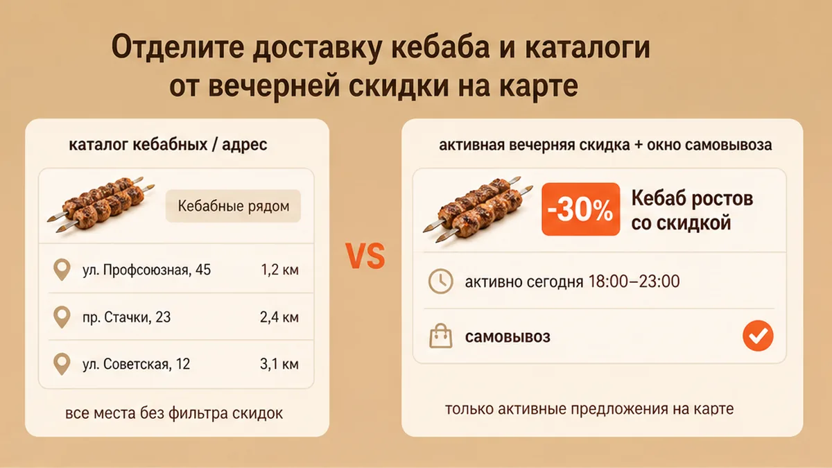 Сравнение: каталог кебабных против сценария вечерней скидки и самовывоза