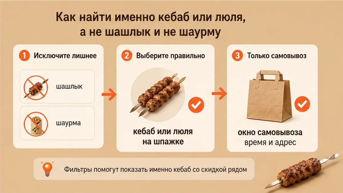 Схема фильтра: кебаб и люля вместо шашлыка и шаурмы