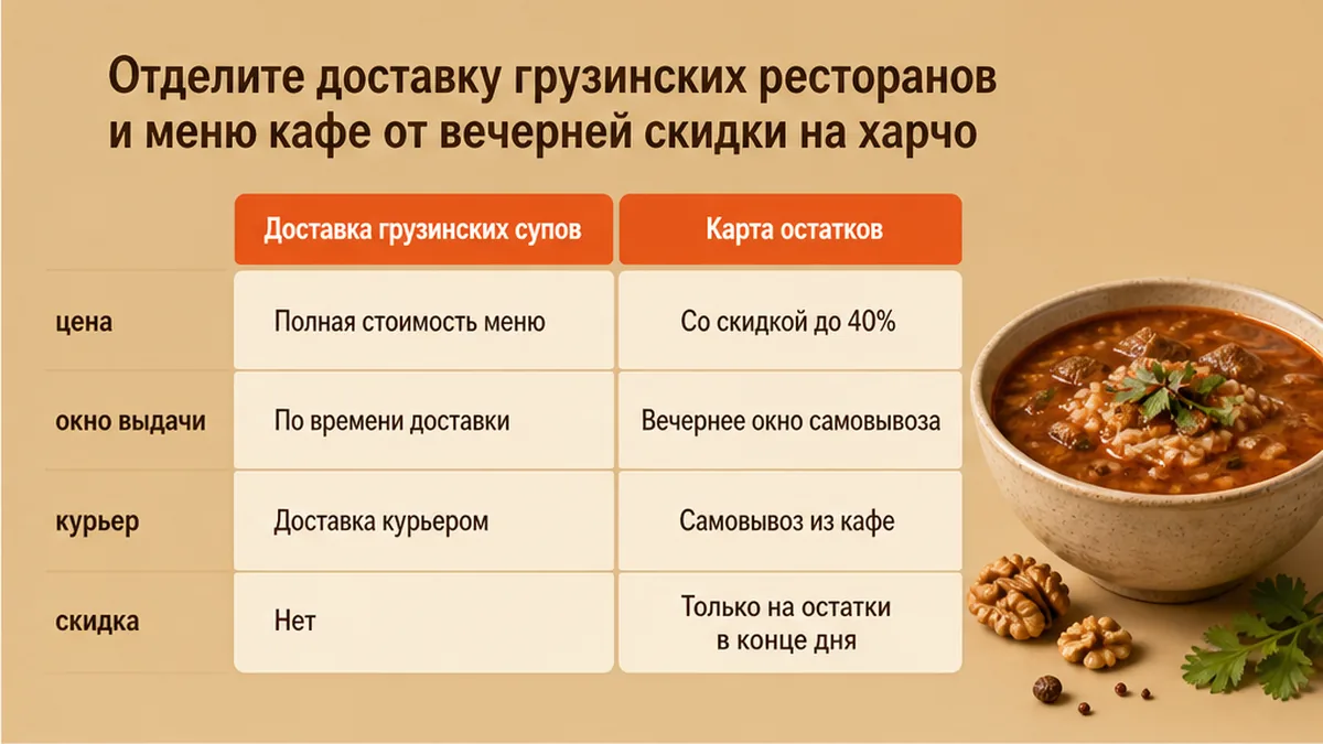 Сравнение доставки харчо и карты остатков LastBiteFood