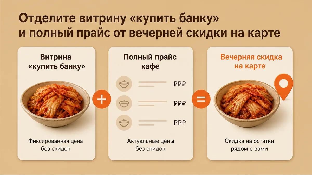Сравнение: витрина купить банку и полный прайс против вечерней скидки на кимчи на карте