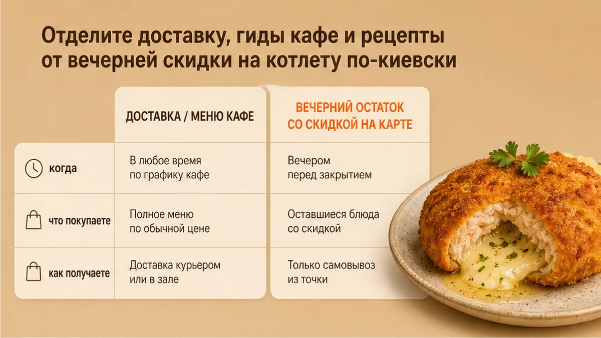 Сравнительная таблица / UI-мокап: Отделите доставку, гиды кафе и рецепты от вечерней скидки на котлету по-киевски