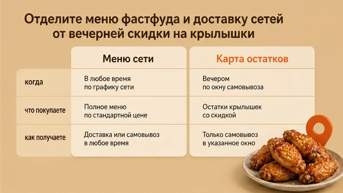 Сравнение меню фастфуда, доставки сетей и карты остатков со скидкой на крылышки