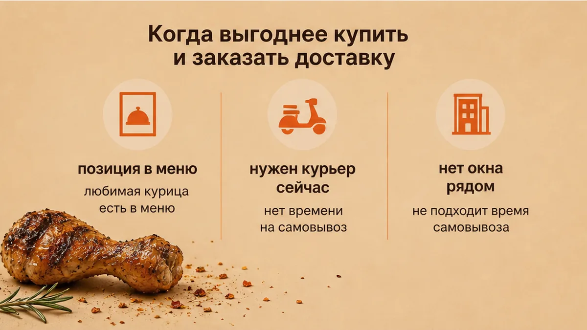 Схема: когда покупка или доставка курицы гриль в Ростове выигрывает