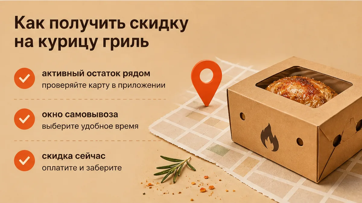 Чеклист: когда выигрывает вечерний самовывоз курицы гриль со скидкой с карты