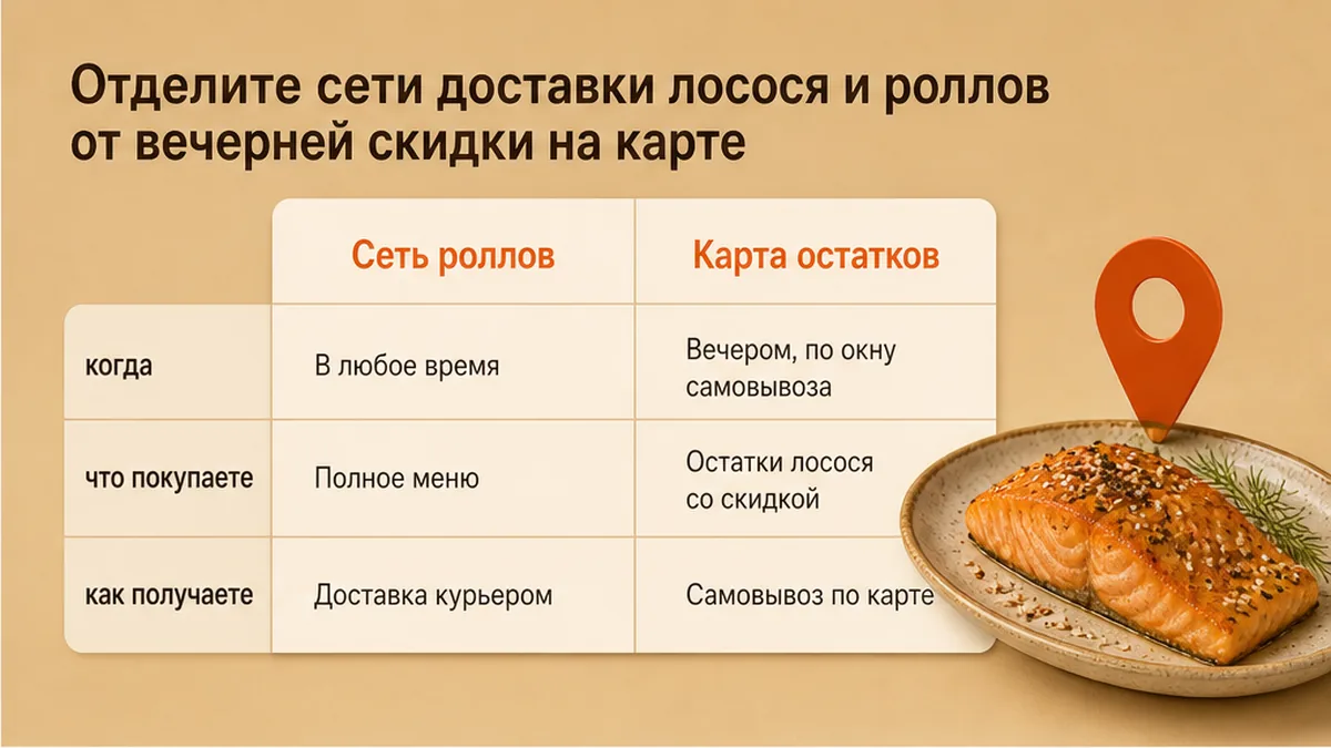 Сравнение Честный Лосось, Много лосося, Лососни и карты остатков со скидкой