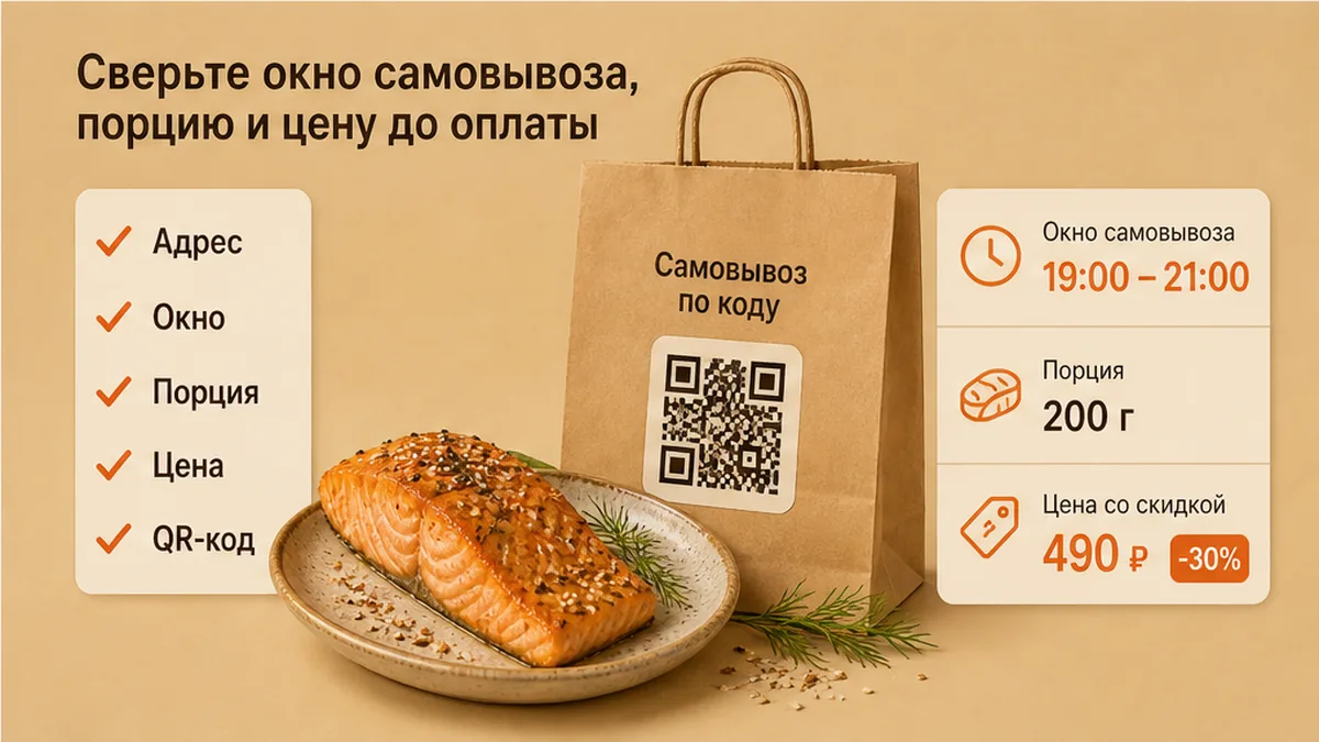 Чеклист сверки порции лосося и QR-самовывоза до оплаты