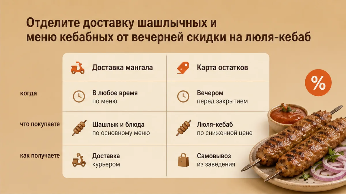 Сравнение доставки мангала и меню кебабных с картой остатков со скидкой