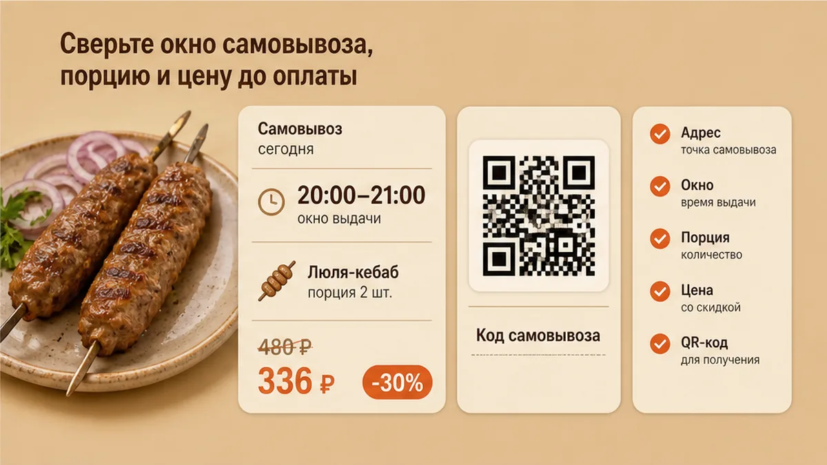 Чеклист сверки порции люля-кебаба и QR-самовывоза до оплаты