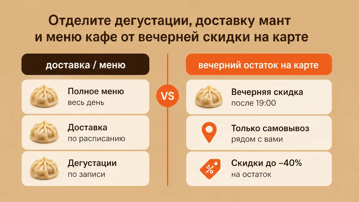 Сравнение: доставка мант и меню кафе против вечерней скидки на карте