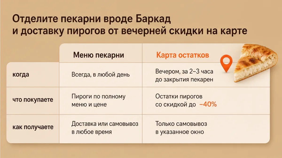 Сравнение меню пекарни, доставки пирогов и карты остатков со скидкой на осетинские пироги