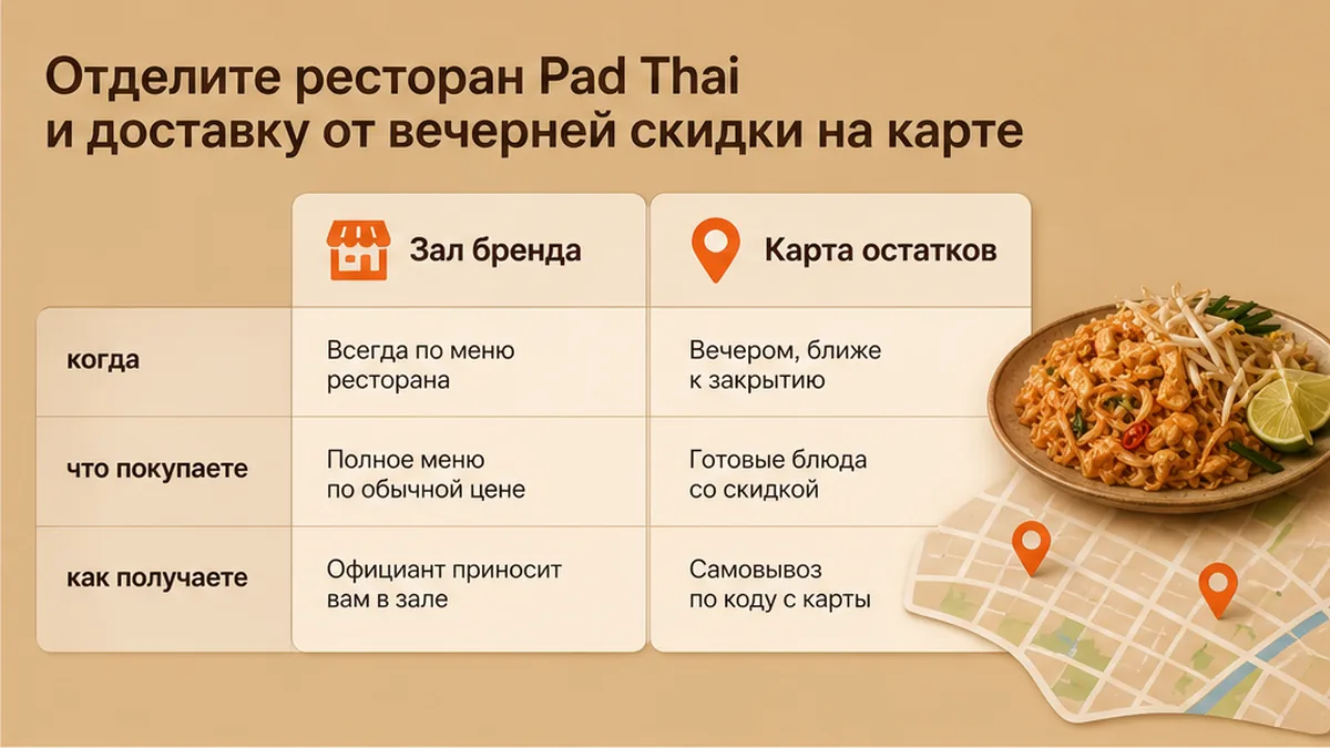 Сравнение бренда Pad Thai, доставки и вечерней скидки на пад тай на карте