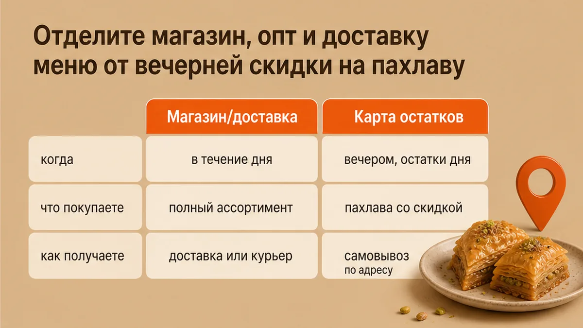Сравнение магазина, доставки меню и карты остатков с пахлавой