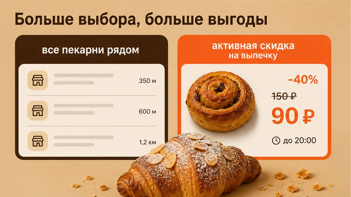Сравнение: все точки рядом и только с активной вечерней скидкой на выпечку