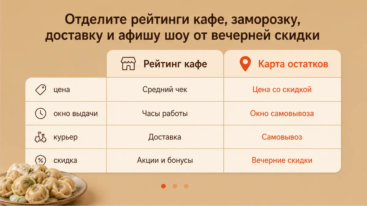Сравнение рейтингов кафе, заморозки и карты остатков LastBiteFood