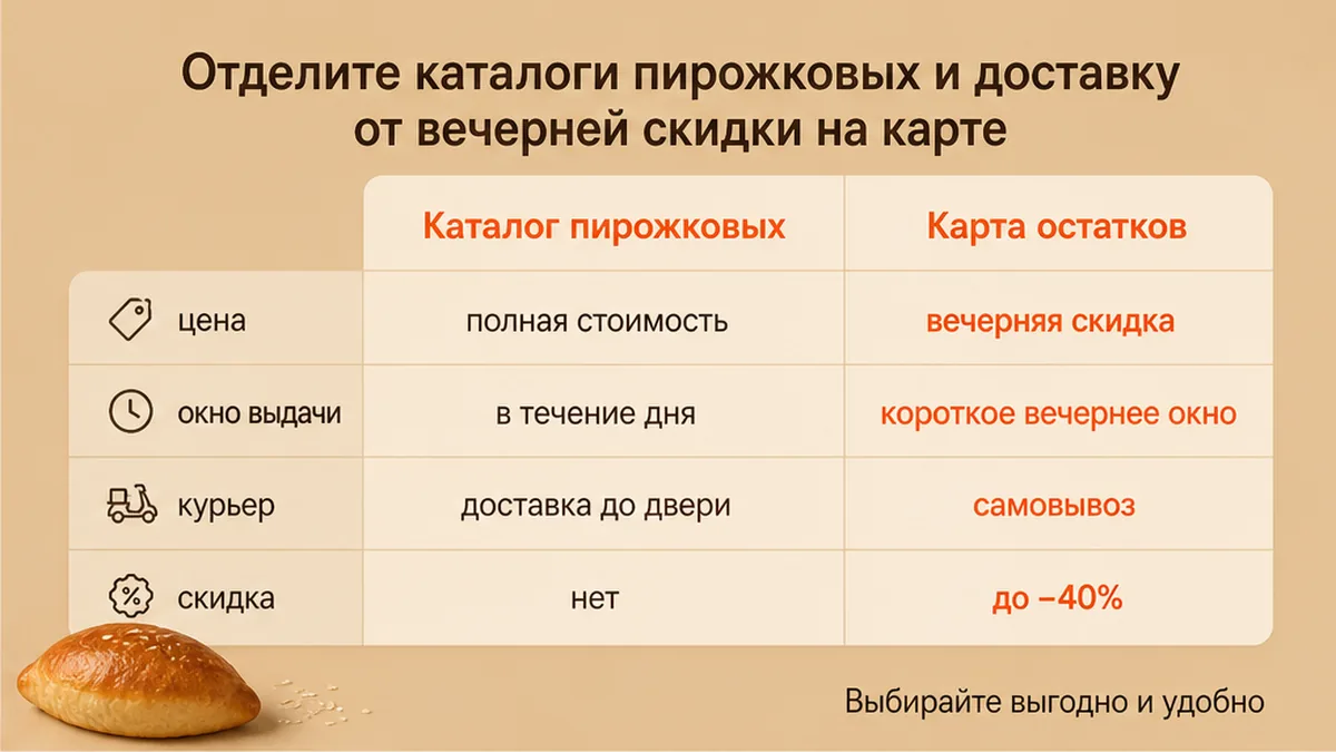 Сравнение каталога пирожковых и карты остатков LastBiteFood