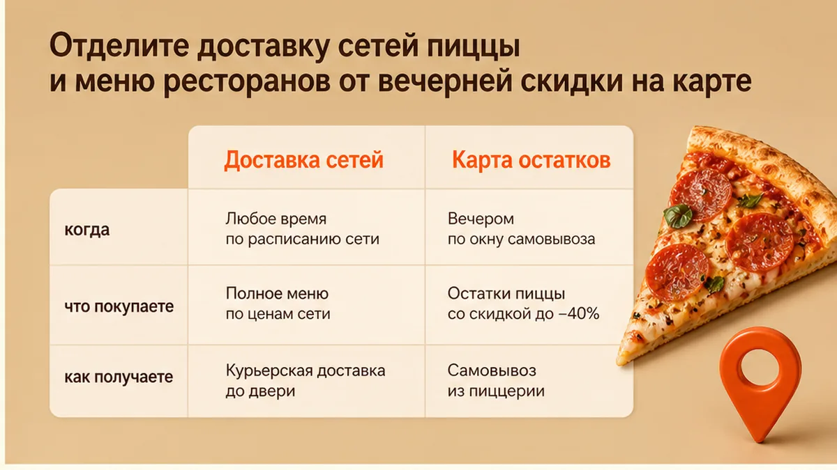 Сравнение доставки сетей пиццы и меню vs вечерней скидки на карте