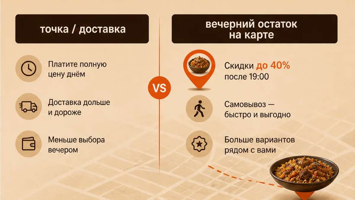 Сравнение: купить или доставить плов против вечернего остатка на карте