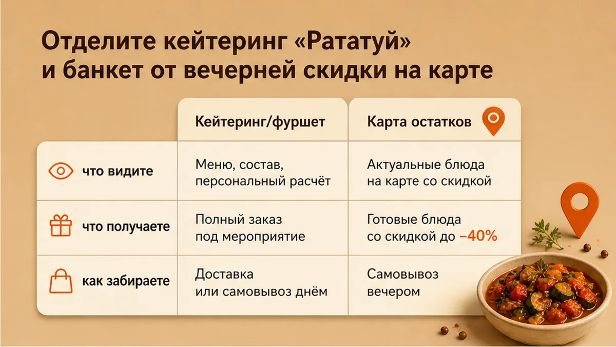 Сравнение кейтеринга Рататуй на Казахской и карты остатков со скидкой на рататуй