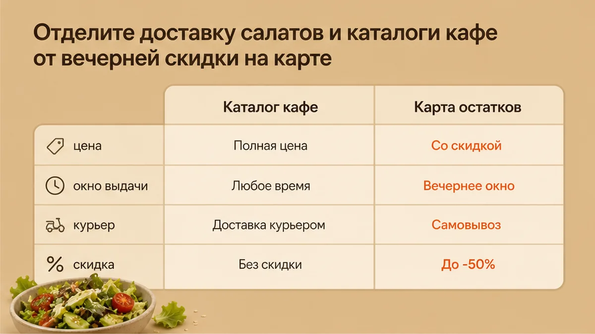 Сравнение каталога кафе с салатами и карты остатков LastBiteFood