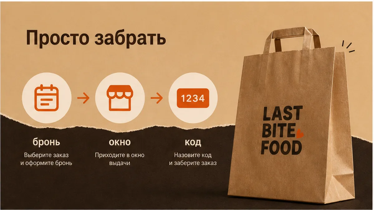 Шаги после оплаты: бронь, окно, код выдачи