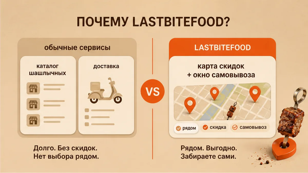 Сравнение: каталог и доставка против карты скидок и самовывоза шашлыка