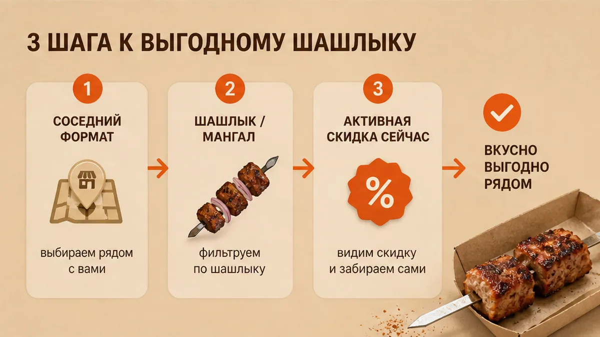 Схема фильтра: именно шашлык и мангал, а не соседний формат
