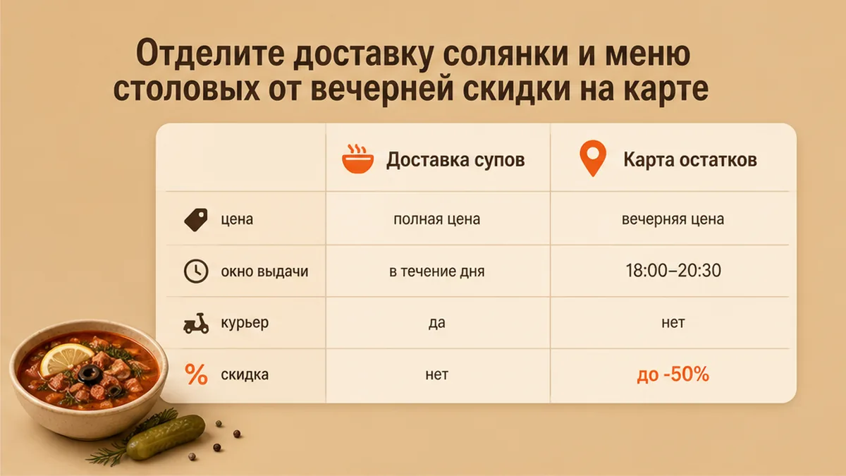 Сравнение доставки солянки и карты остатков LastBiteFood