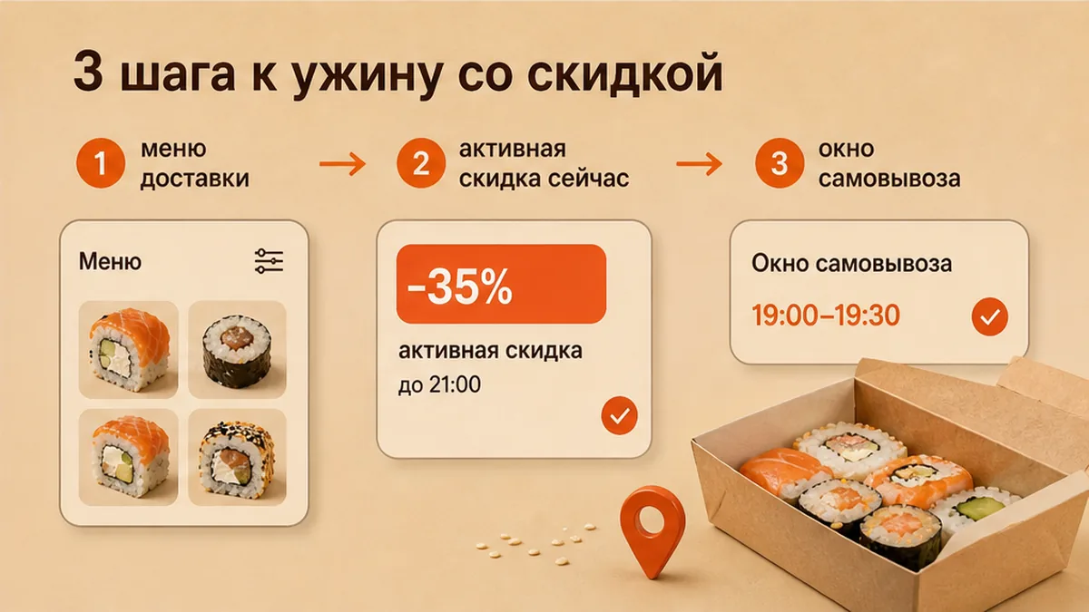 Схема фильтра: активная скидка и самовывоз вместо меню доставки