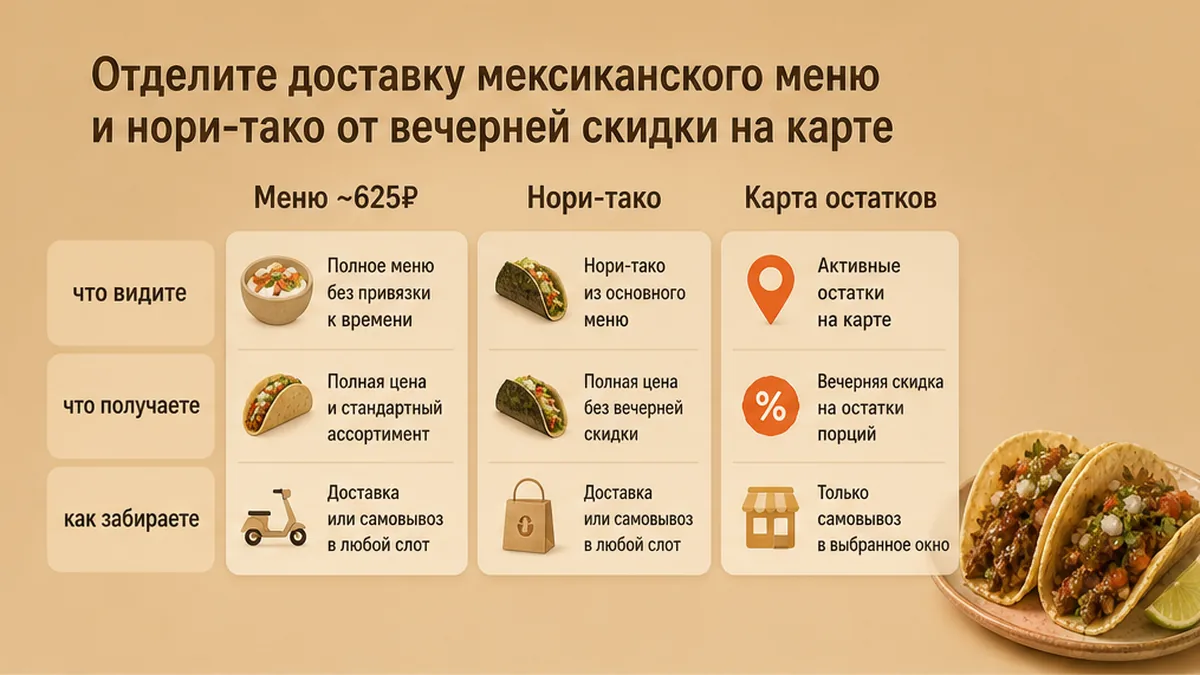 Сравнение меню такерии, нори-тако и карты остатков на тако