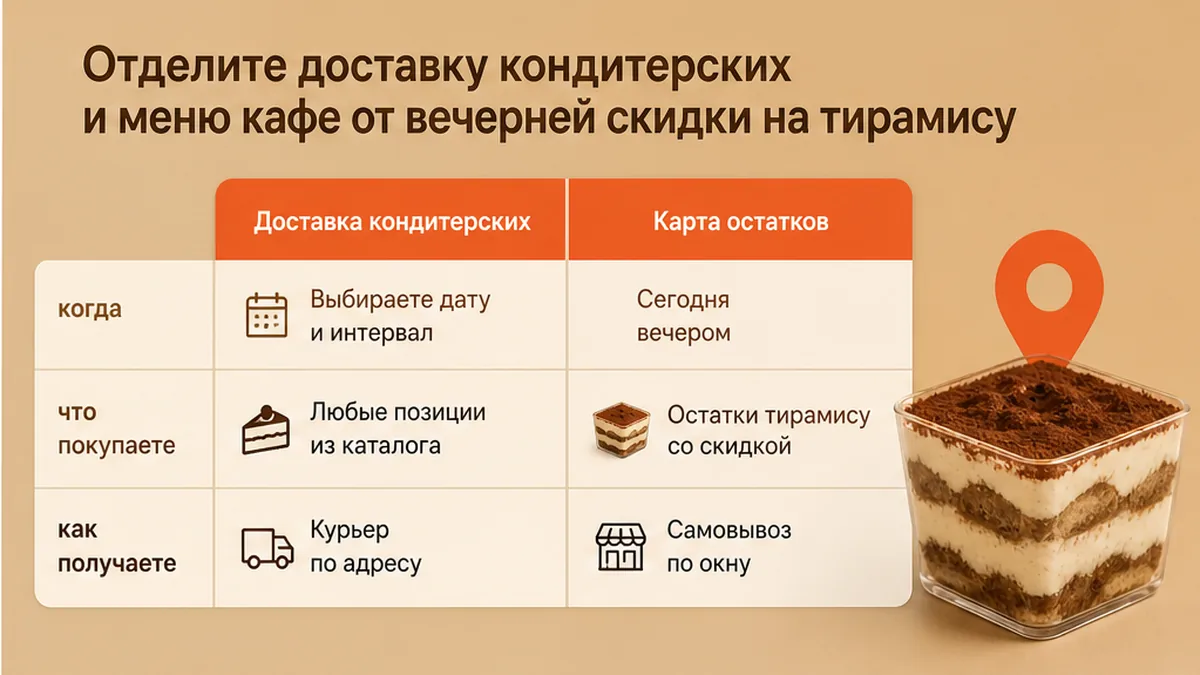 Сравнение доставки кондитерских, меню кафе и карты остатков с тирамису