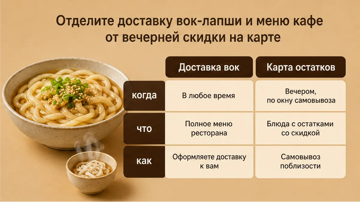 Сравнение доставки вок-лапши и вечерней скидки на удоне на карте